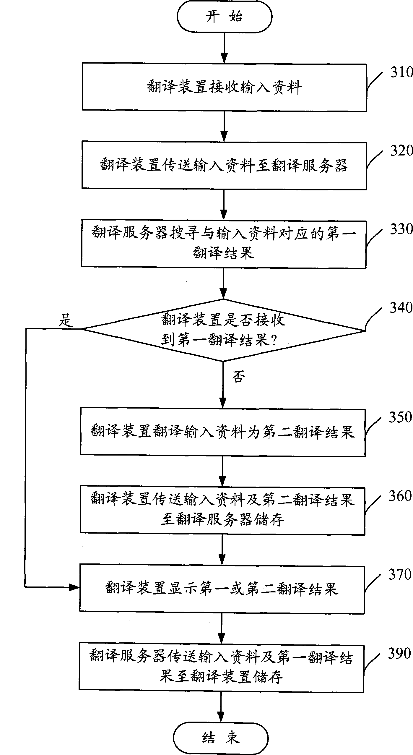 Translation system and method using far-end translation memory library