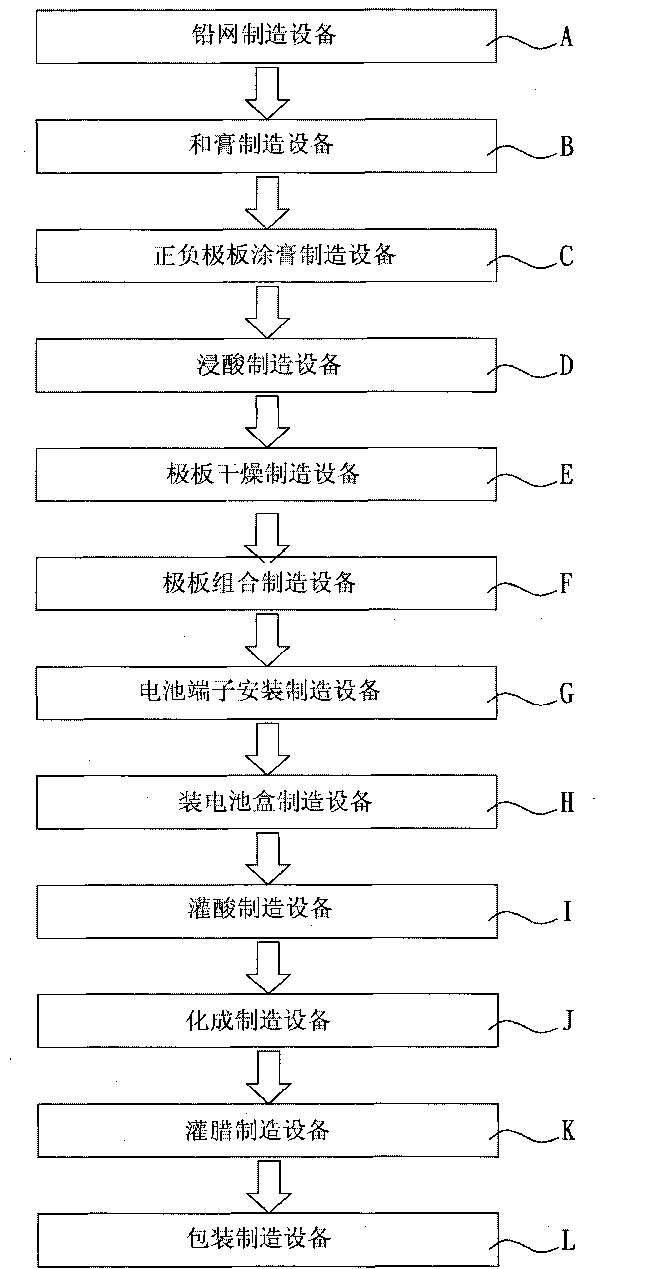 Horizontal battery production system