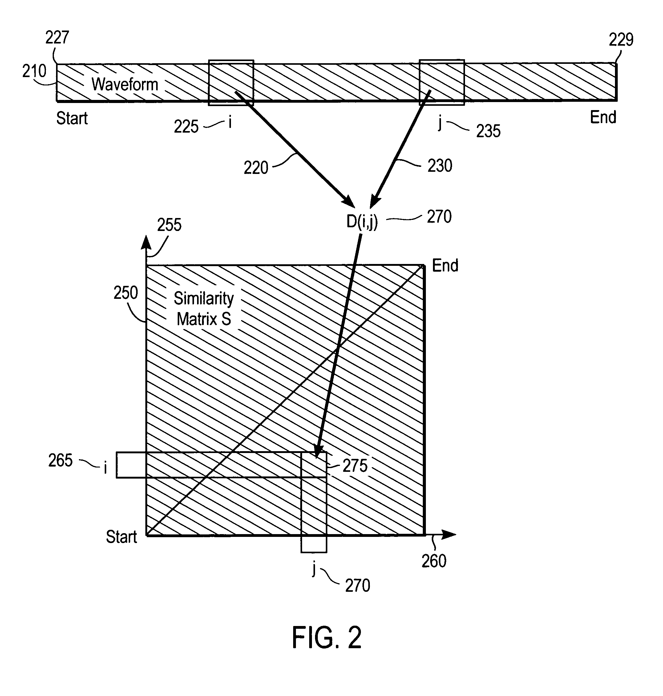 Method for automatically producing optimal summaries of linear media