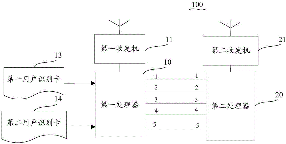 User equipment and sleep waking method