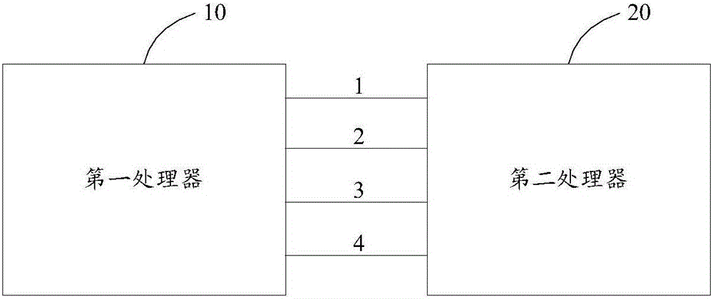 User equipment and sleep waking method