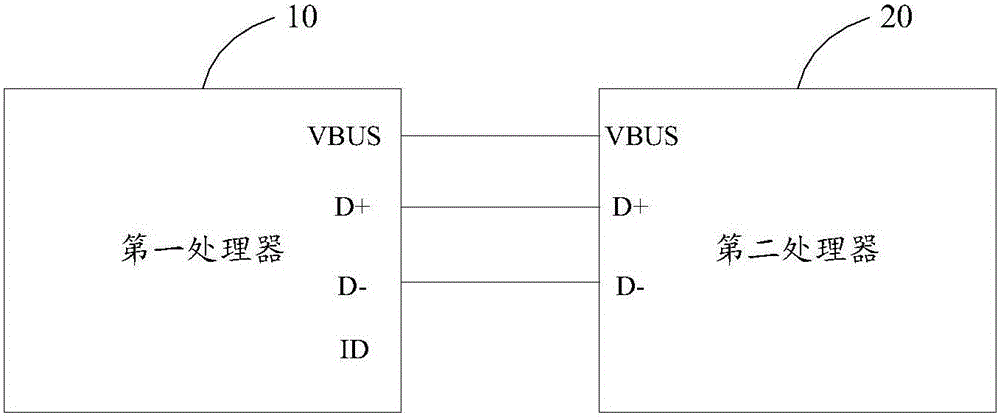 User equipment and sleep waking method