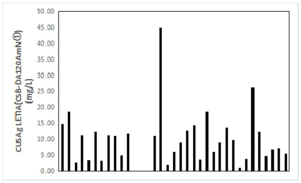 Adiponectin monoclonal antibody, antibody pair and preparation method and application thereof