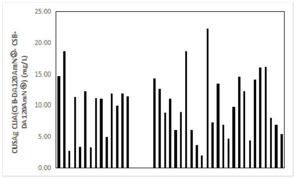 Adiponectin monoclonal antibody, antibody pair and preparation method and application thereof