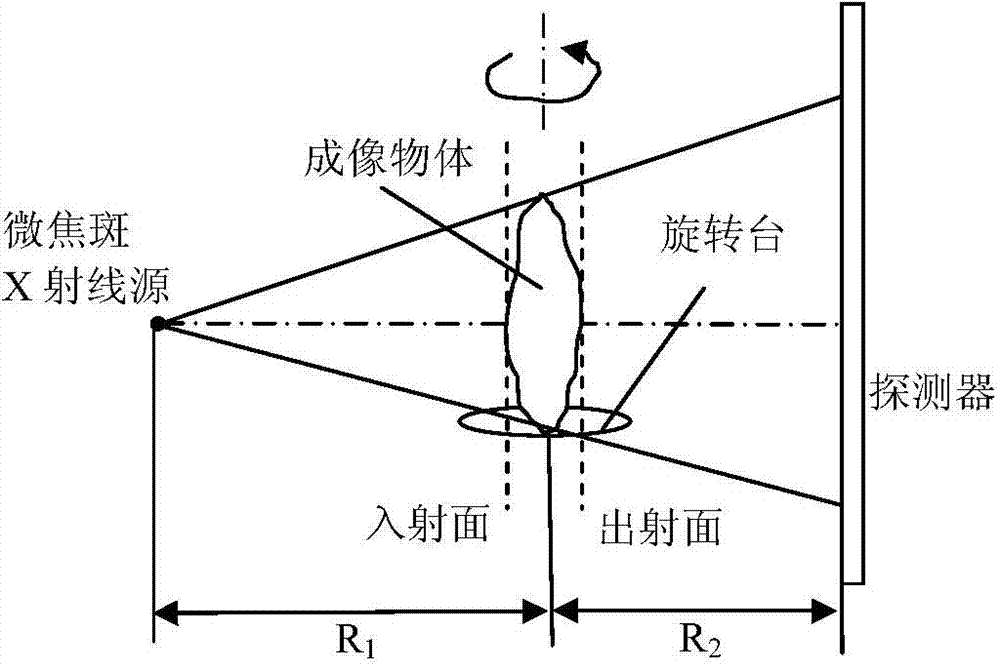 Coaxial phase-contrast imaging method and system as well as phase-contrast CT method and system