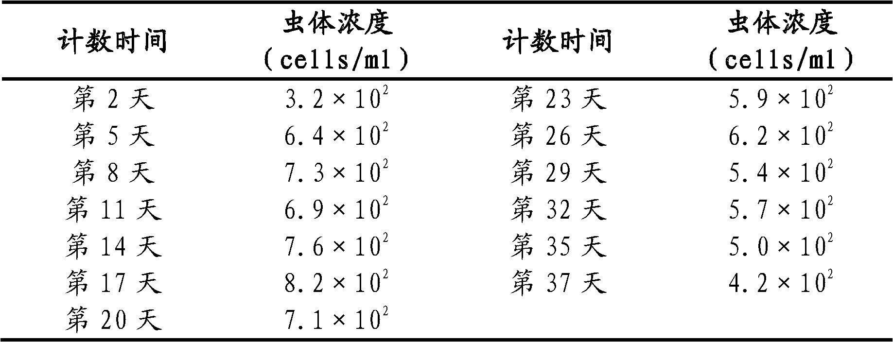 Method for preparing and culturing culture medium for supravital culture of seawater scuticociliatida ciliates