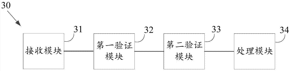 Information processing method and apparatus