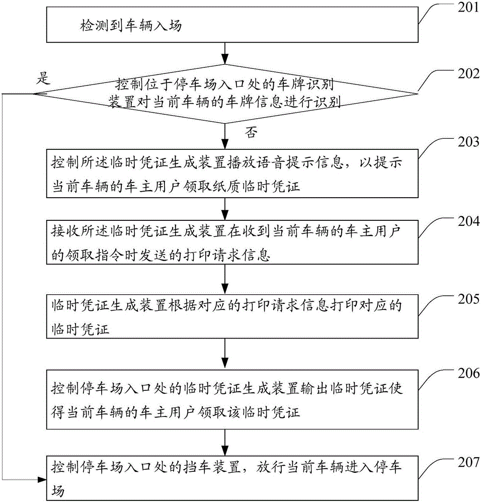 Method and device of providing parking service to vehicles without license plates