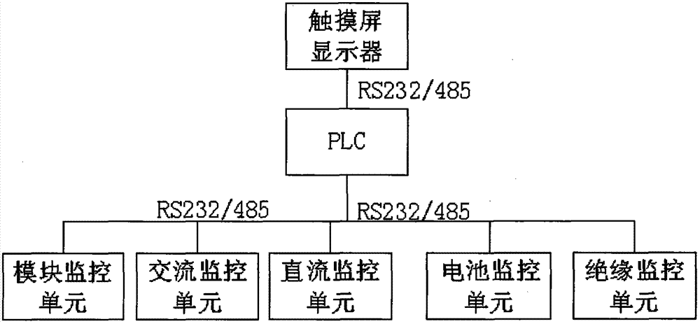 Intelligent emergency lighting screen failure monitoring alarm method