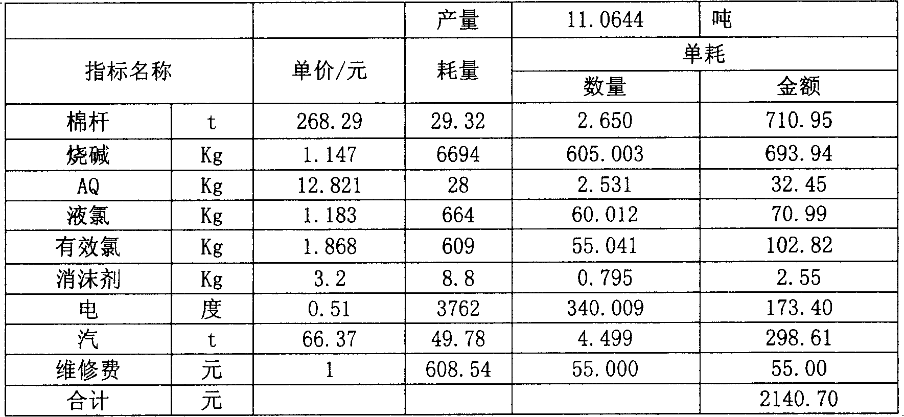 Method of preparing bleached chemical pulp using cotton stalk