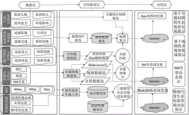 Tourism resource information collection and evaluation network system