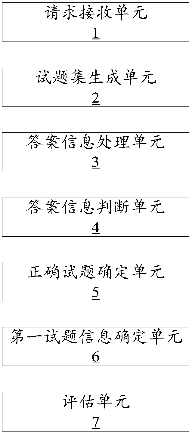 Method and device for assigning difficulty value of knowledge points suitable for learning management system