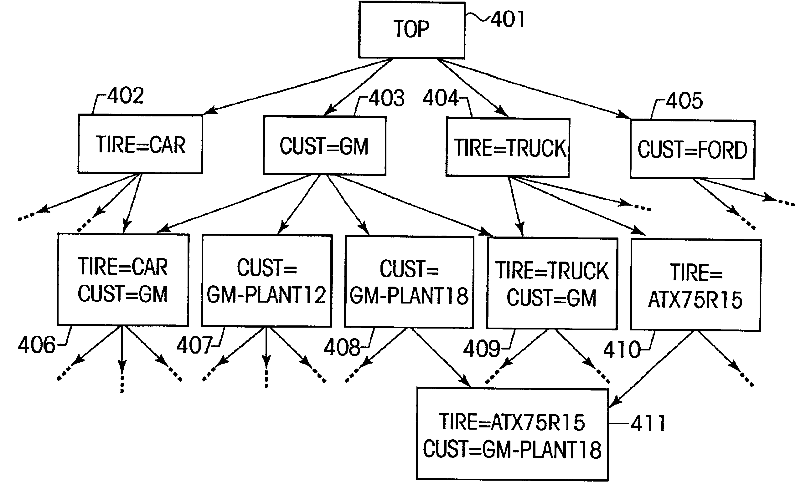 Method and system for partial-order analysis of multi-dimensional data