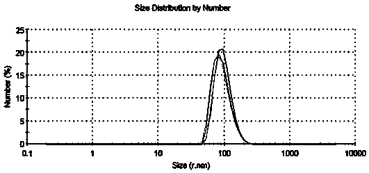 A freeze-dried composition of ixabepilone albumin and its preparation method