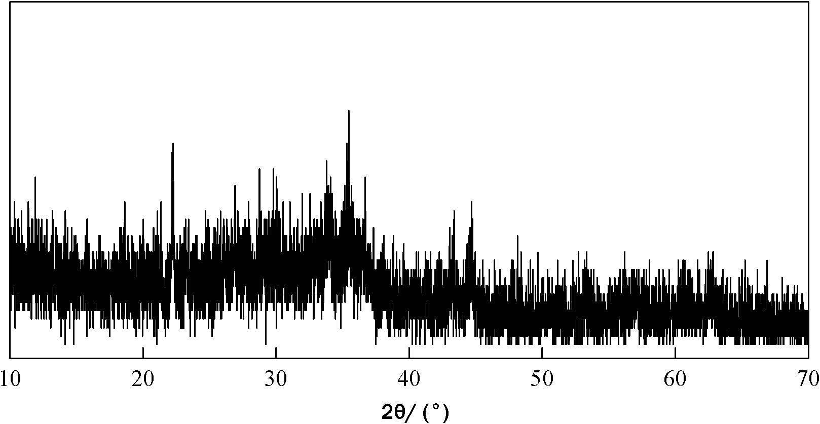 Preparation method of lithium iron phosphate cathode material for lithium ion battery