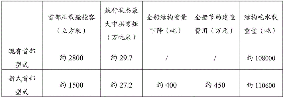 Large-sized oil product carrier based on novel header compartment design