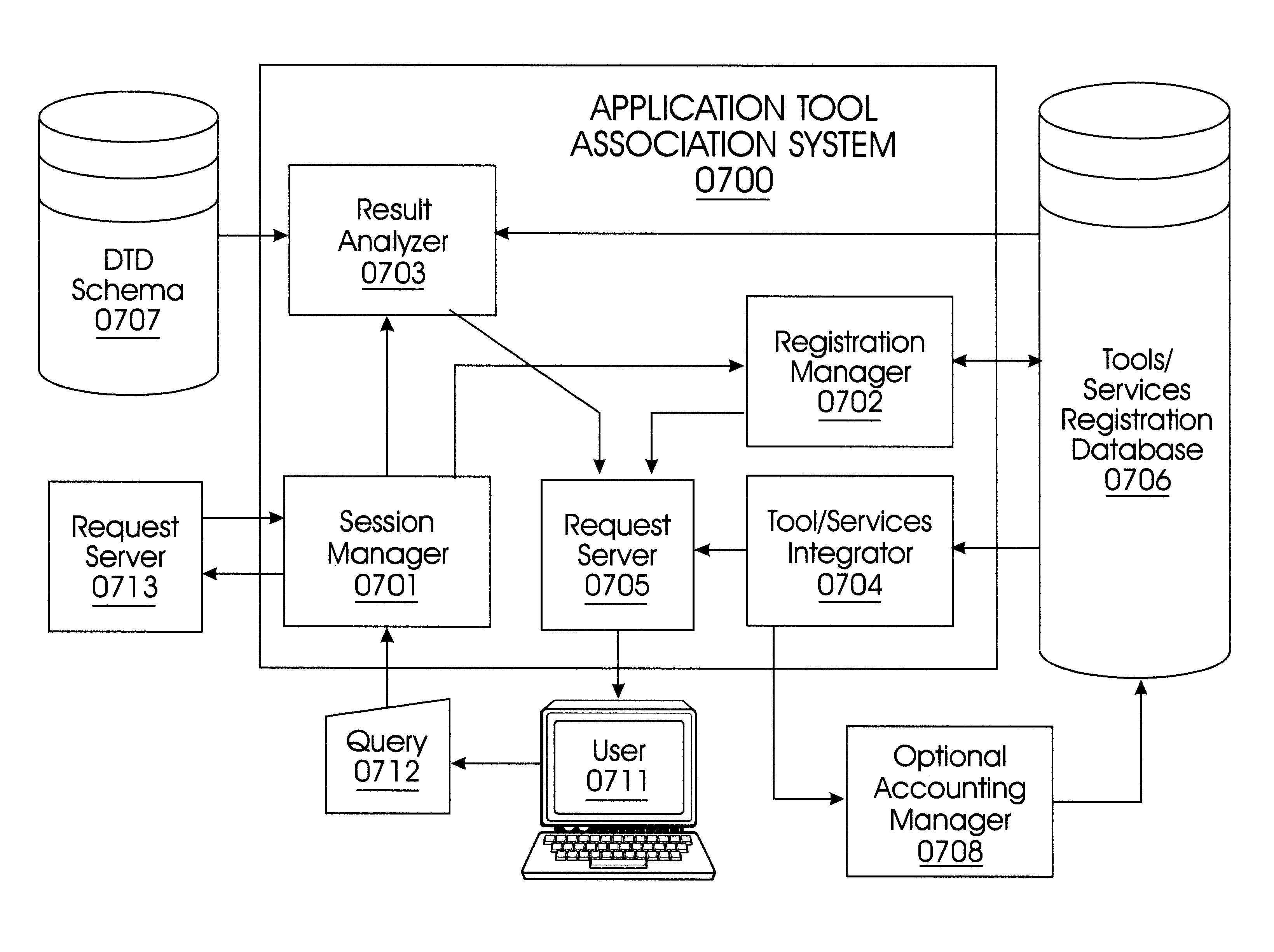 System and method for registering and providing a tool service