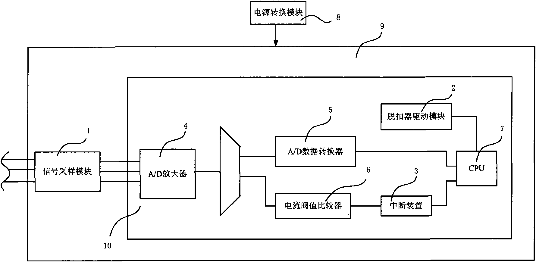 Short-circuit protection device for switching device