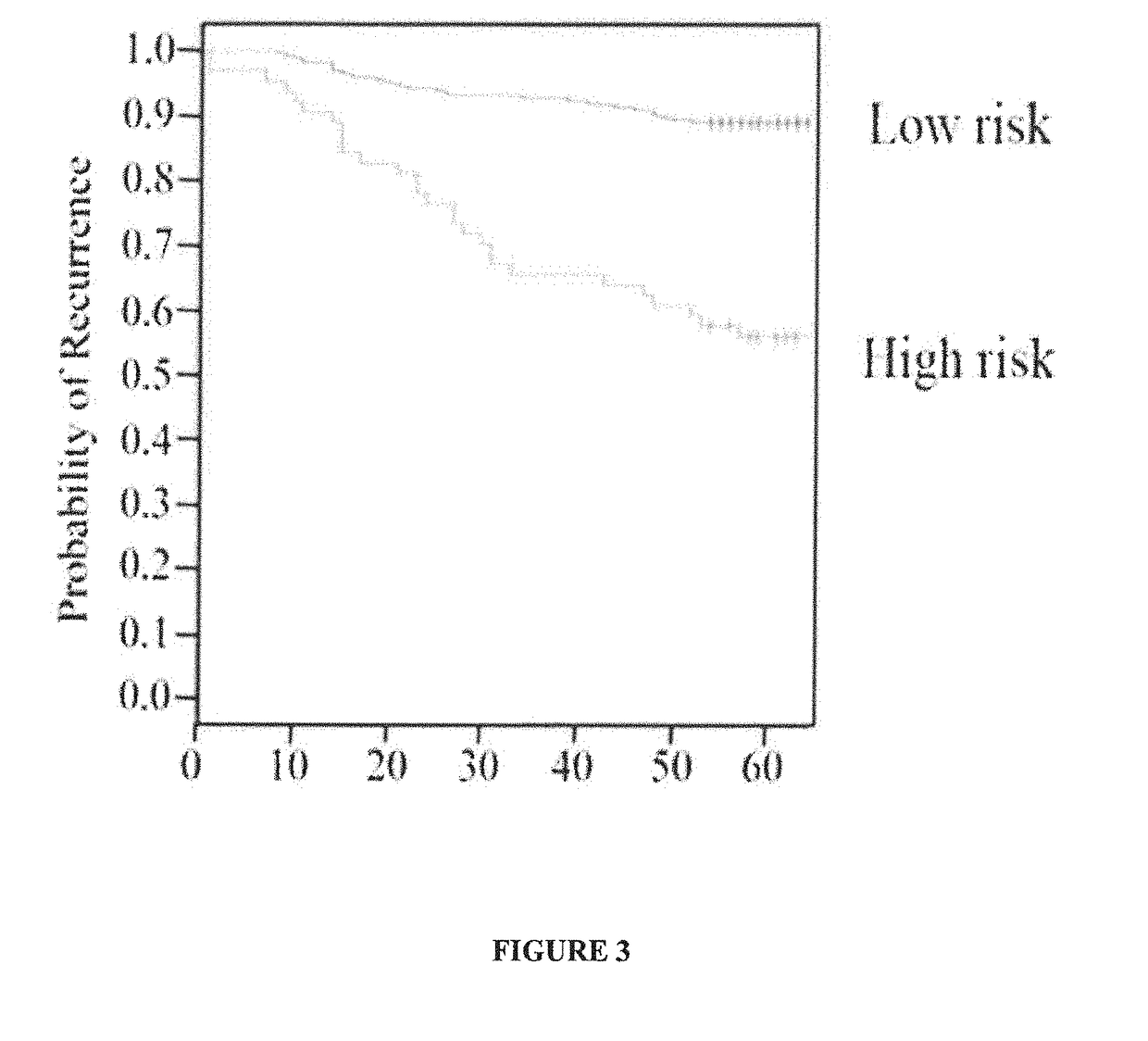 Method of prognosing and predicting breast cancer recurrence, markers employed therein and kit thereof