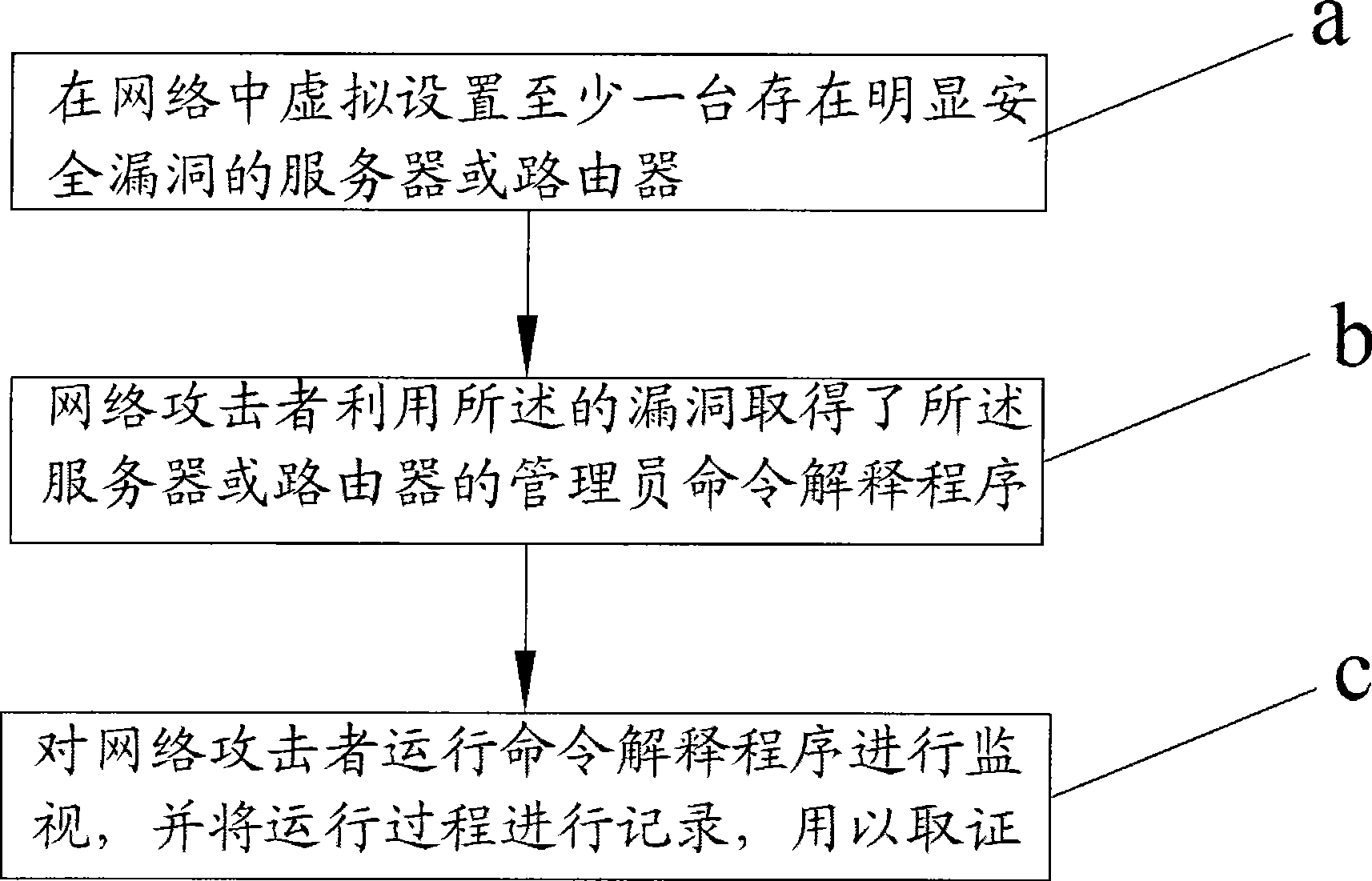 Active network defense method and system