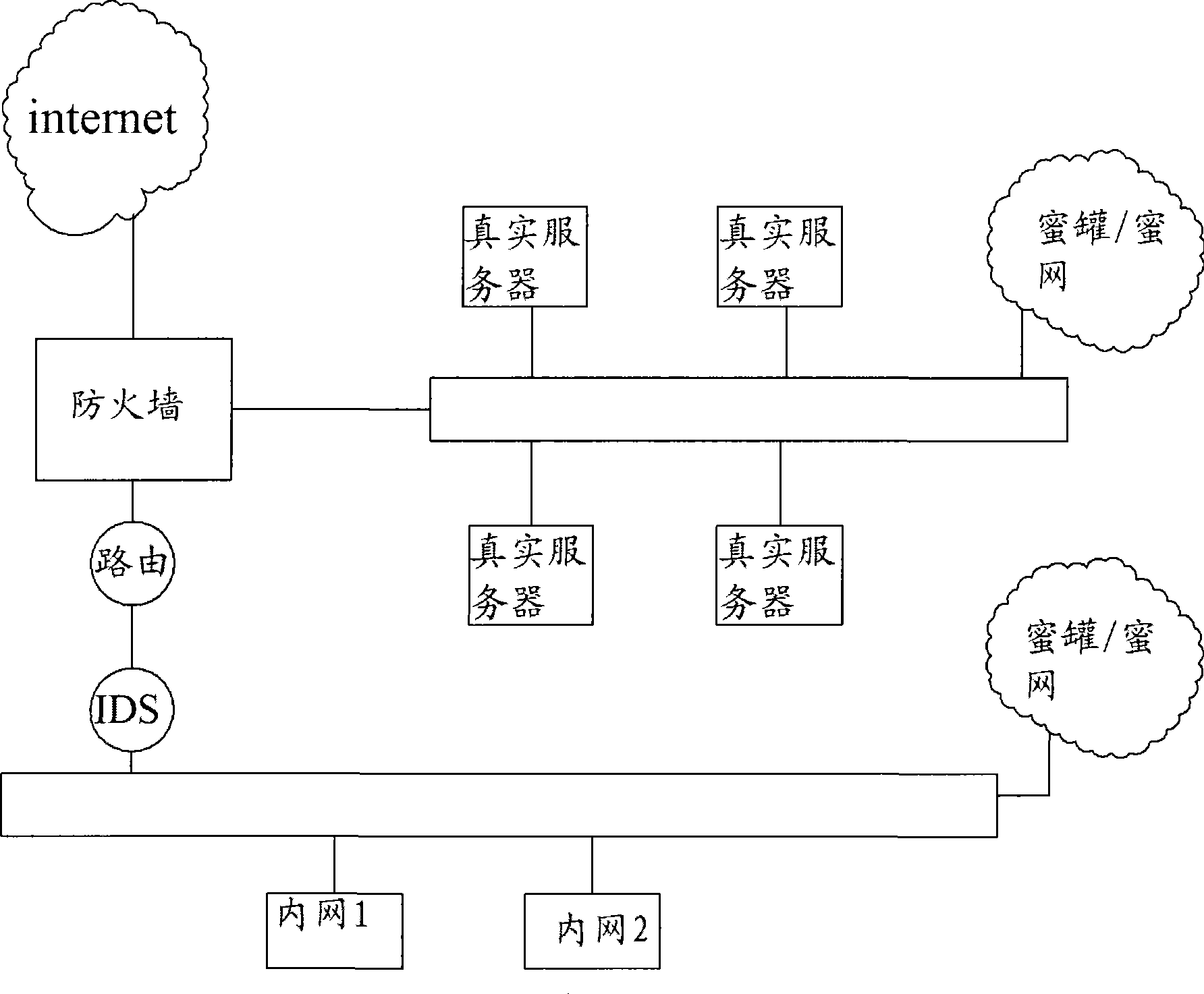 Active network defense method and system