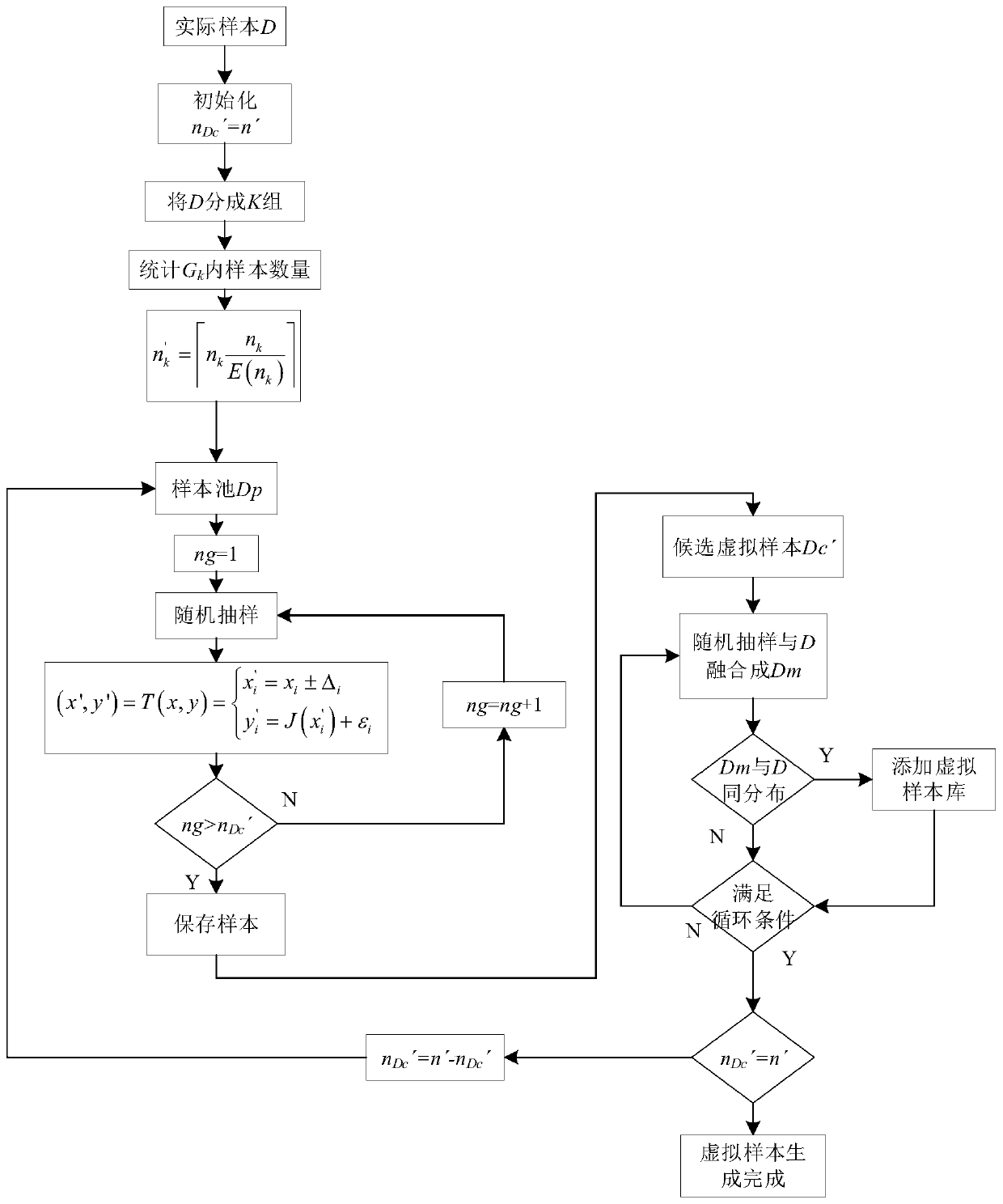 Virtual sample expansion method based on mechanical product historical data