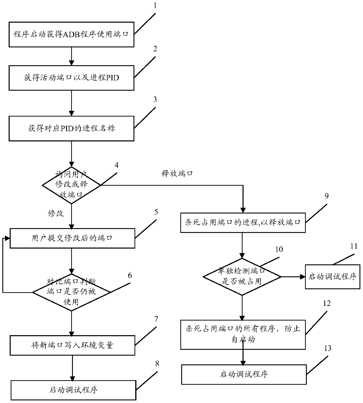 Connection method and device for test terminal and computer