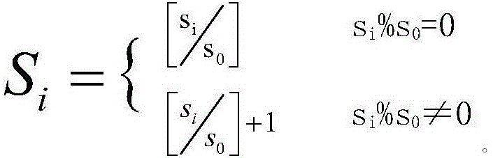 Transcript placement method based on file heat analysis and K-means