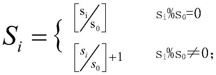 Transcript placement method based on file heat analysis and K-means