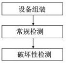 A comprehensive detection system and application method for destructive camshaft structure strength