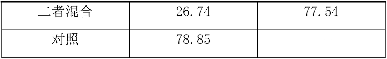 Biological seed dressing agent as well as preparation method and application thereof