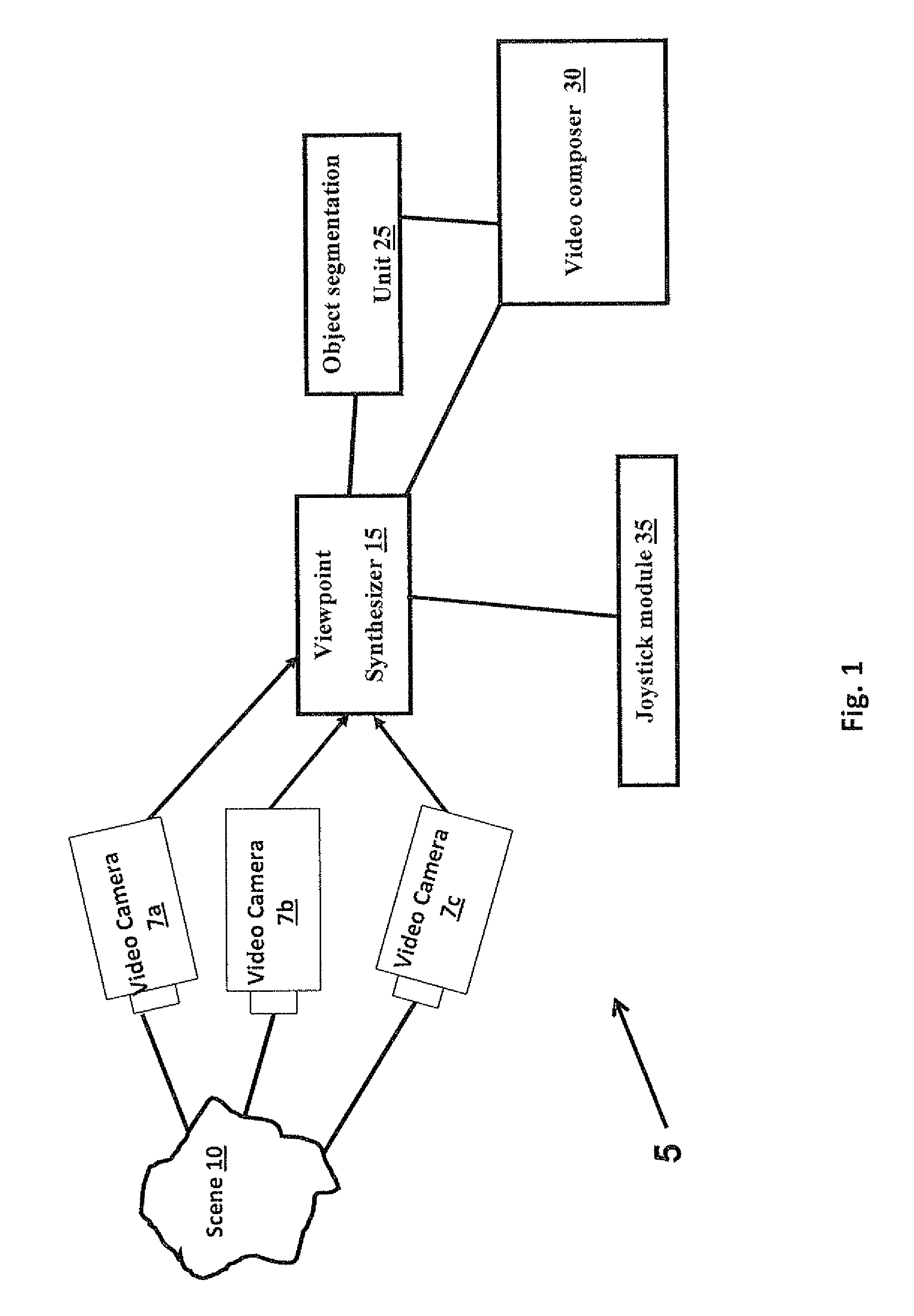 Method and system for fusing video streams