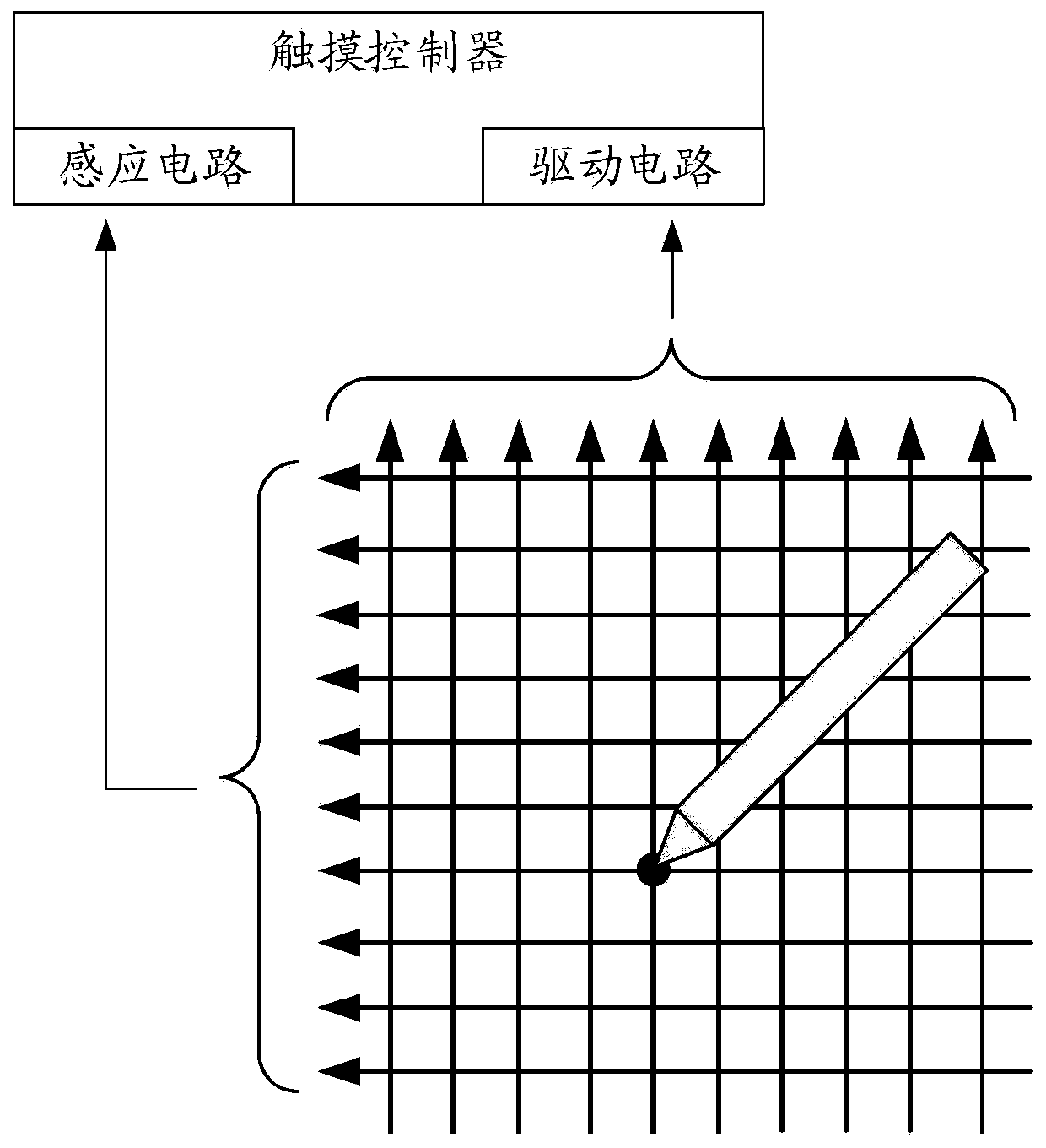 Pressure detection method, device, system, touch chip and electronic equipment