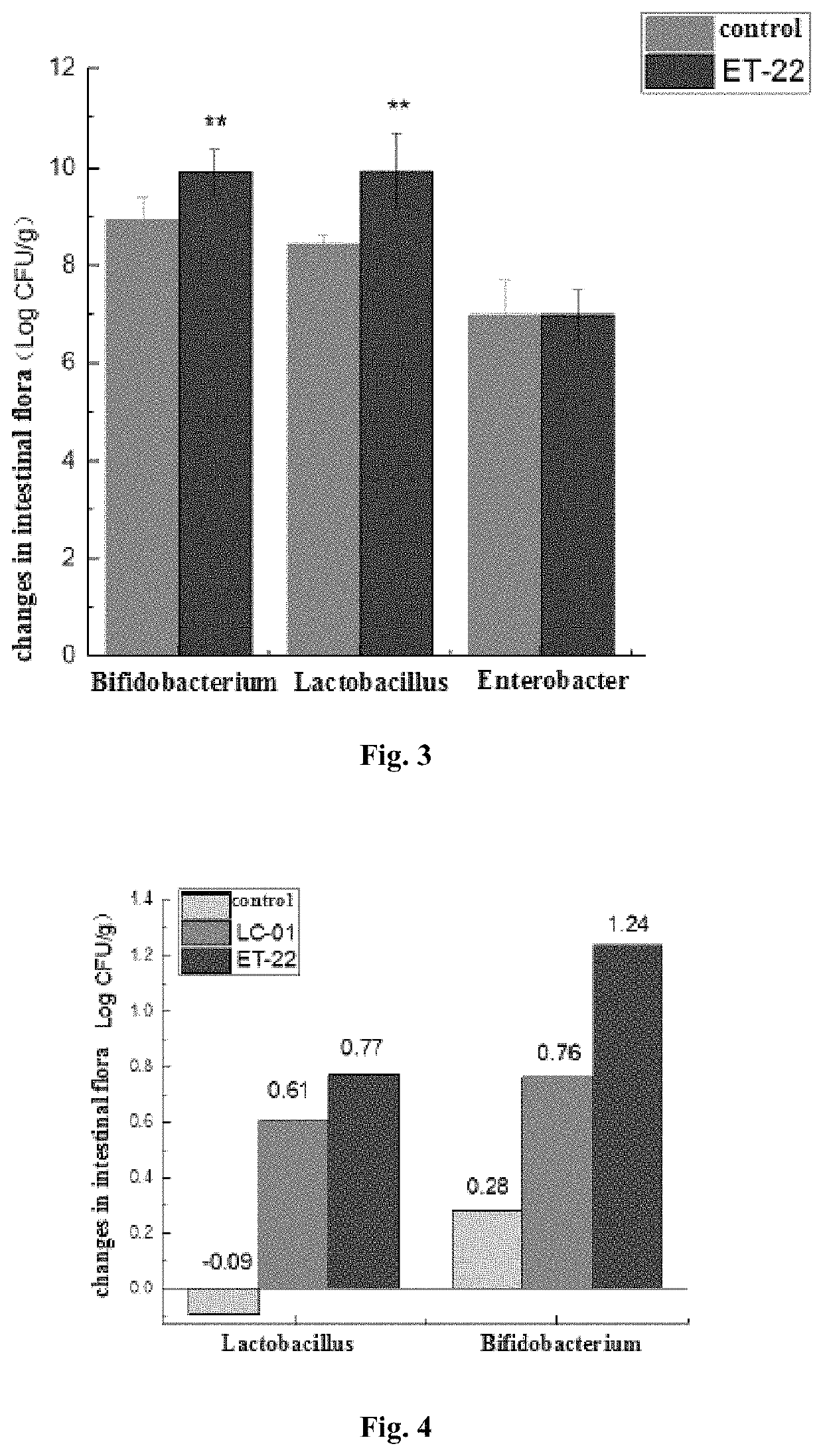 <i>Lactobacillus paracasei </i>ET-22 and use thereof