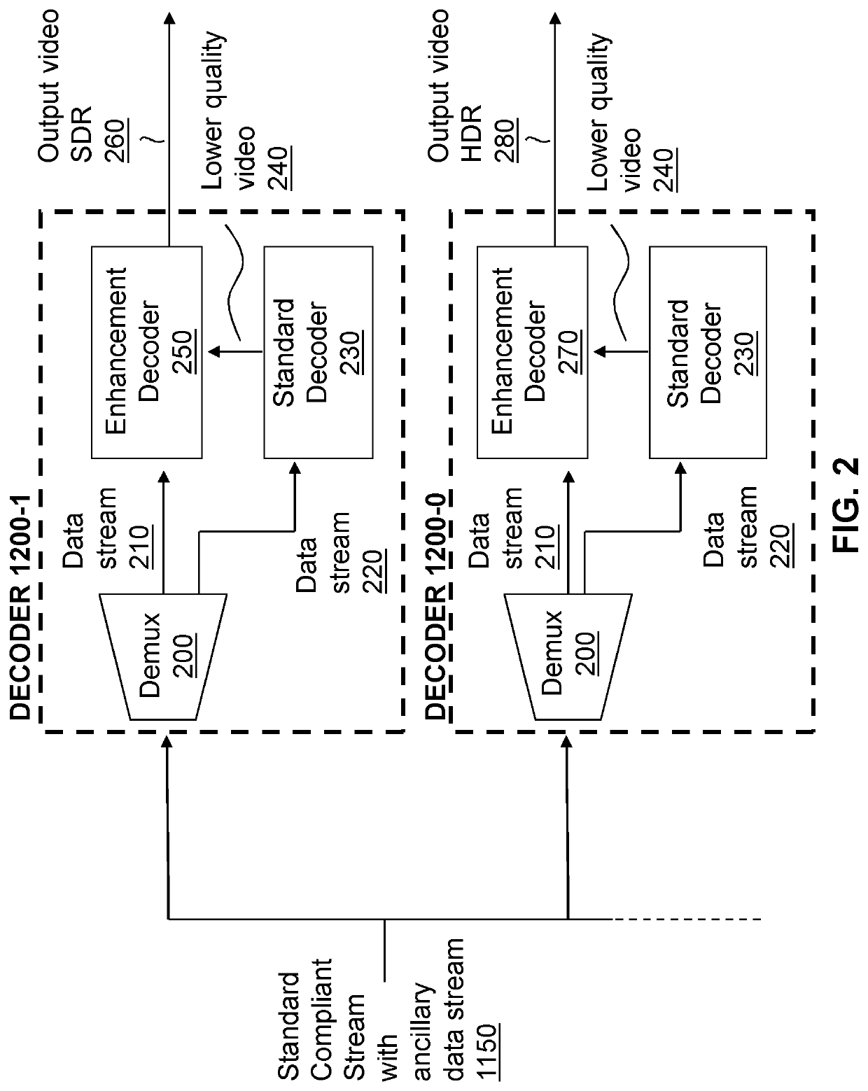 Enhancement decoder for video signals with multi-level enhancement and coding format adjustment