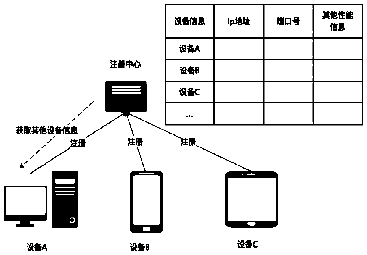 Collaborative deep learning reasoning method for decentralized equipment