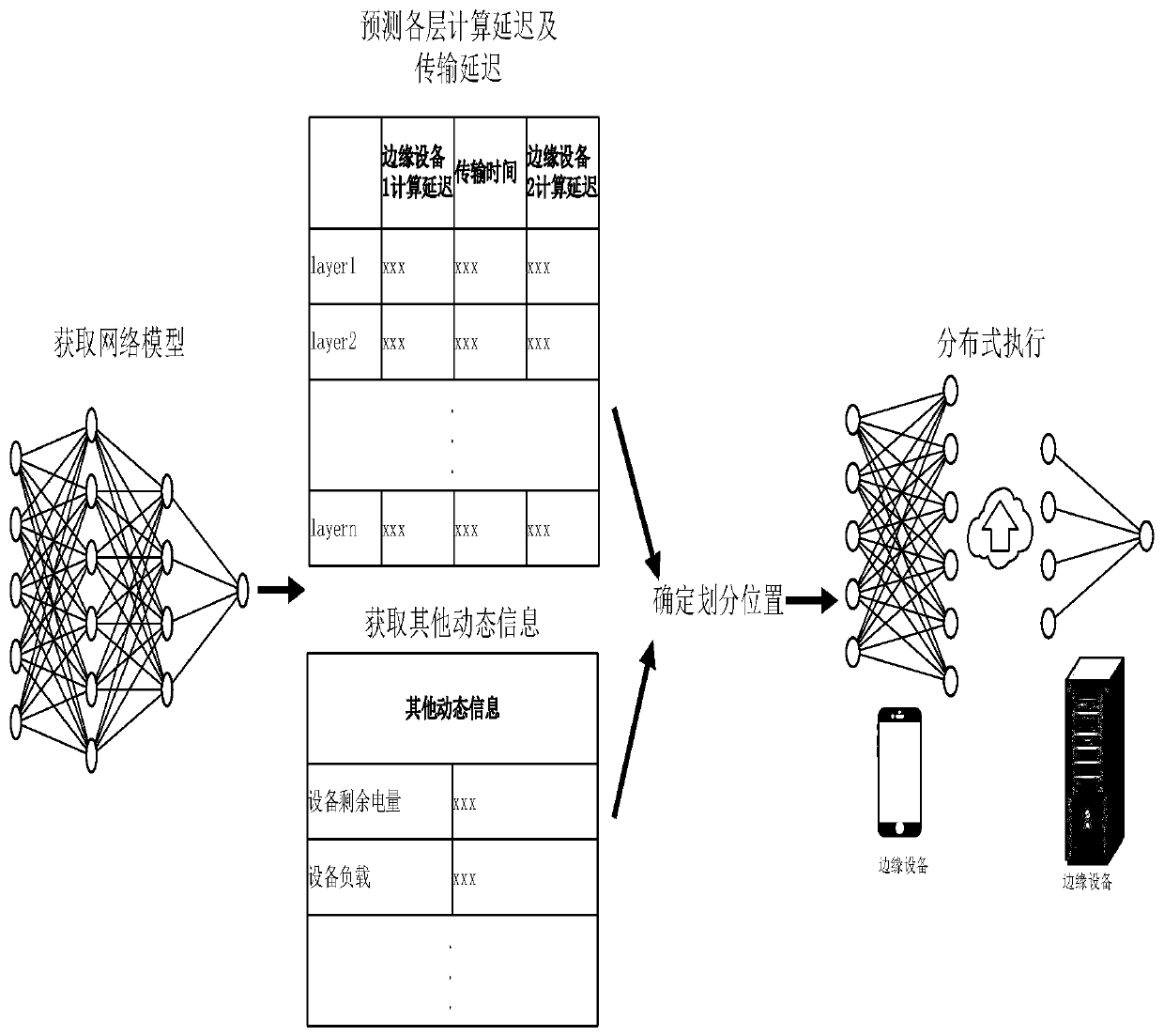 Collaborative deep learning reasoning method for decentralized equipment