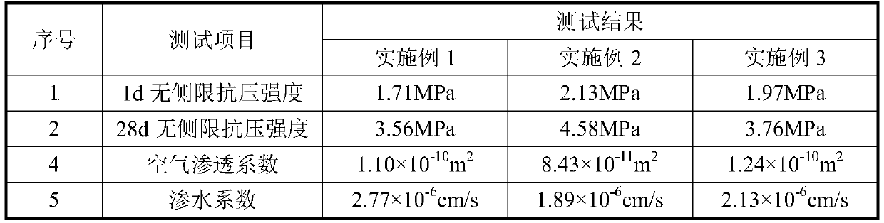 A kind of sealing material and construction method for covering disposal of coal gangue hill