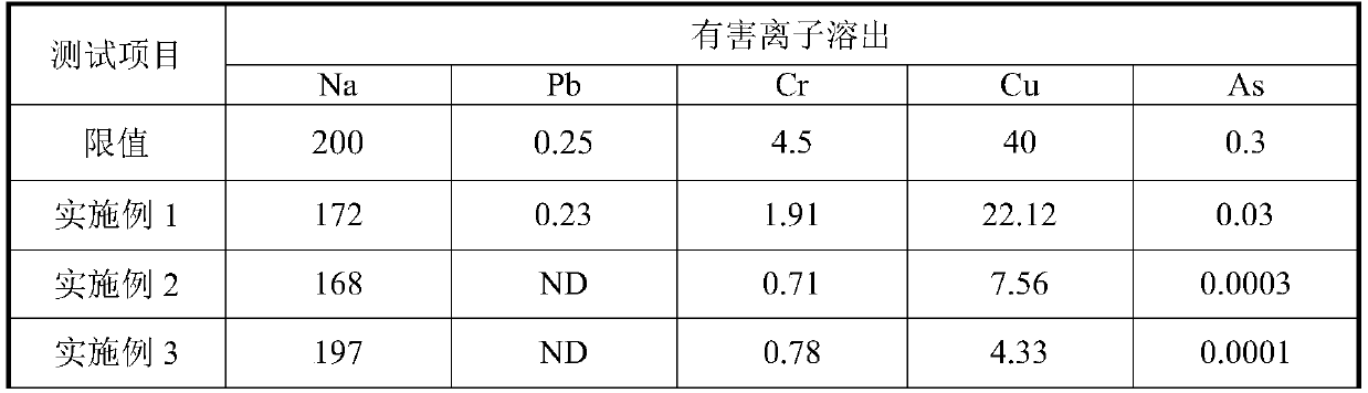 A kind of sealing material and construction method for covering disposal of coal gangue hill