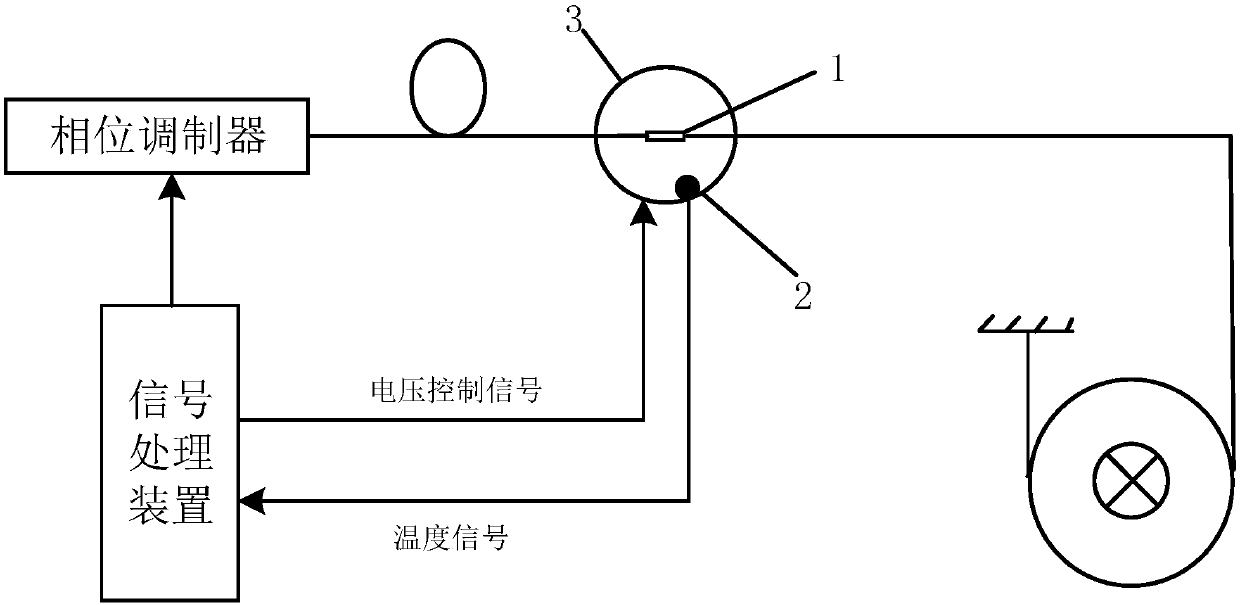 Novel all-optical fiber electronic current transformer and optical fiber wave plate