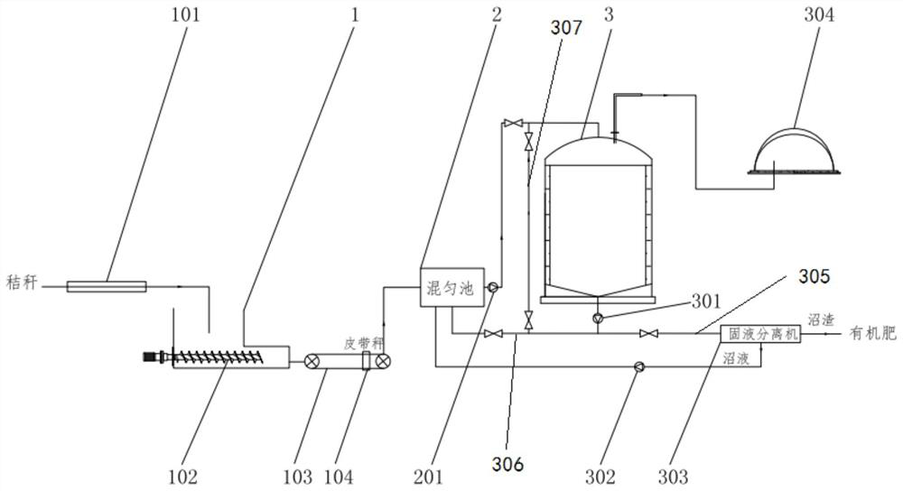 Straw anaerobic fermentation system and method