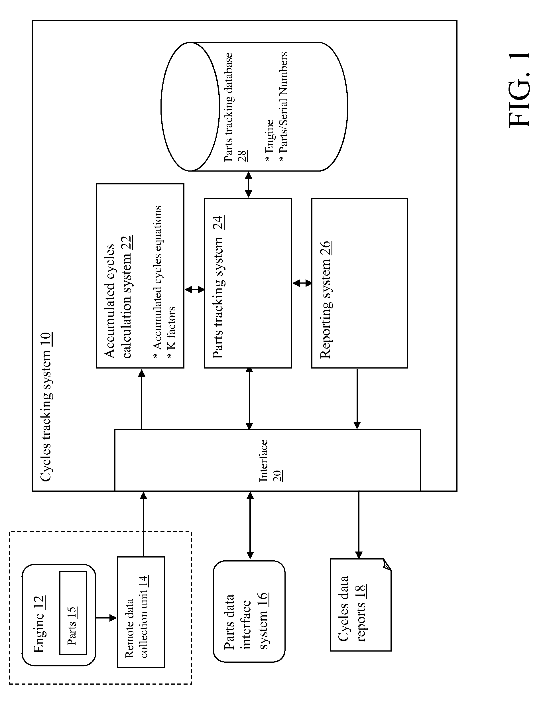 System and method for tracking engine cycles