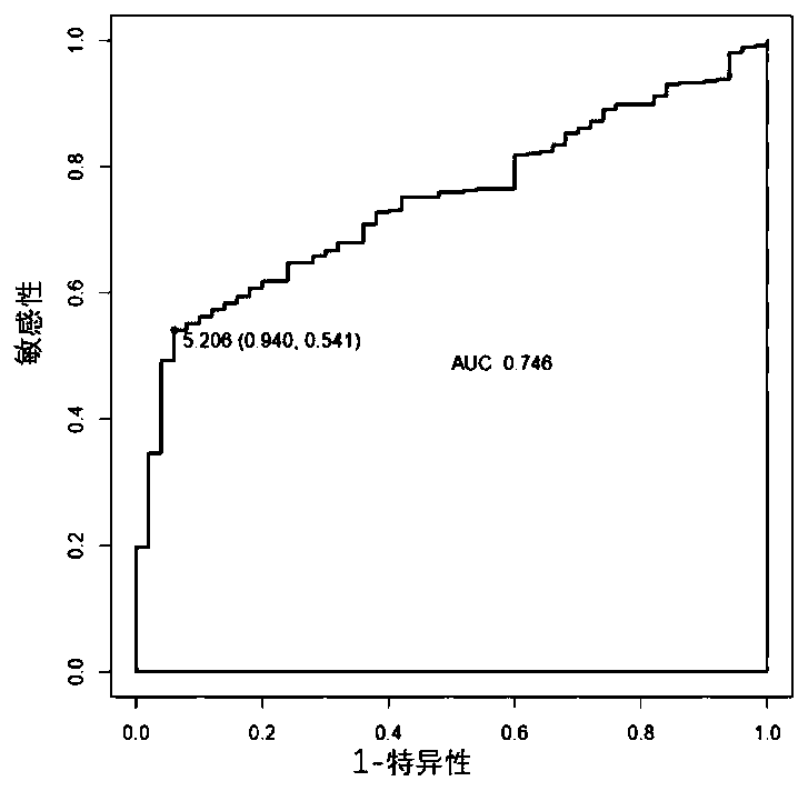 miRNA (micro ribonucleic acid) for diagnosis and treatment on hepatocellular carcinoma