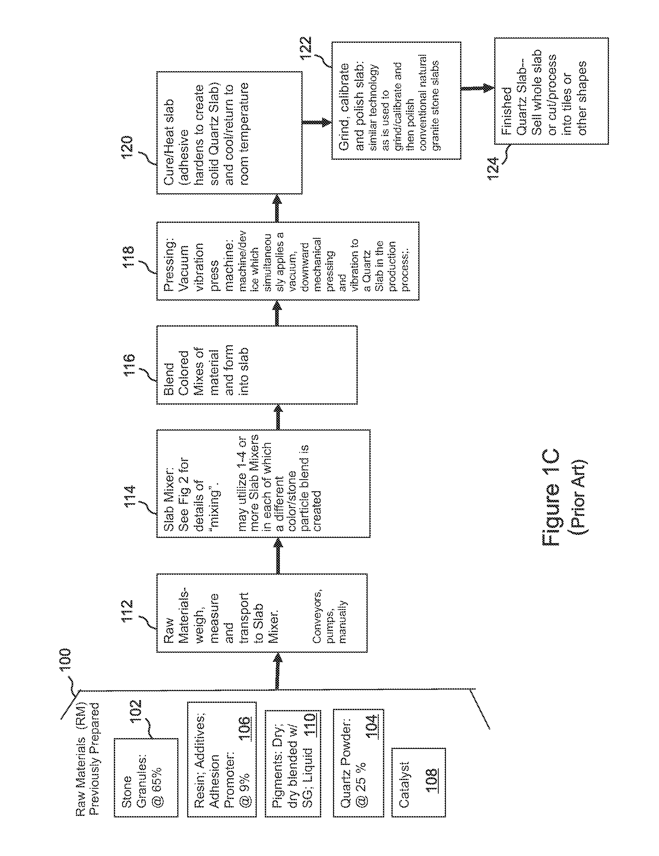 Vacuum vibration press for forming engineered composite stone slabs