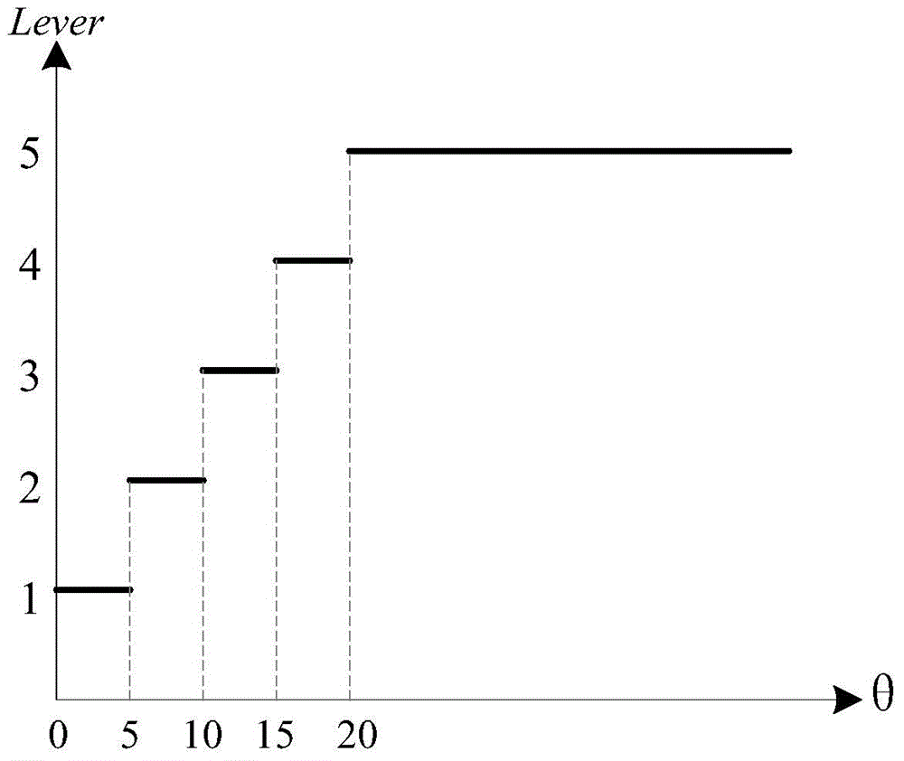 Dynamic adjusting method and device for controlling torque output threshold of full electric vehicle