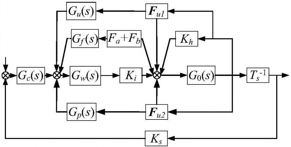 Magnetic suspension spherical flywheel imbalance vibration inhibition method