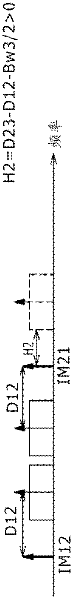 Signal transmission apparatus, electronic device, and signal transmission method