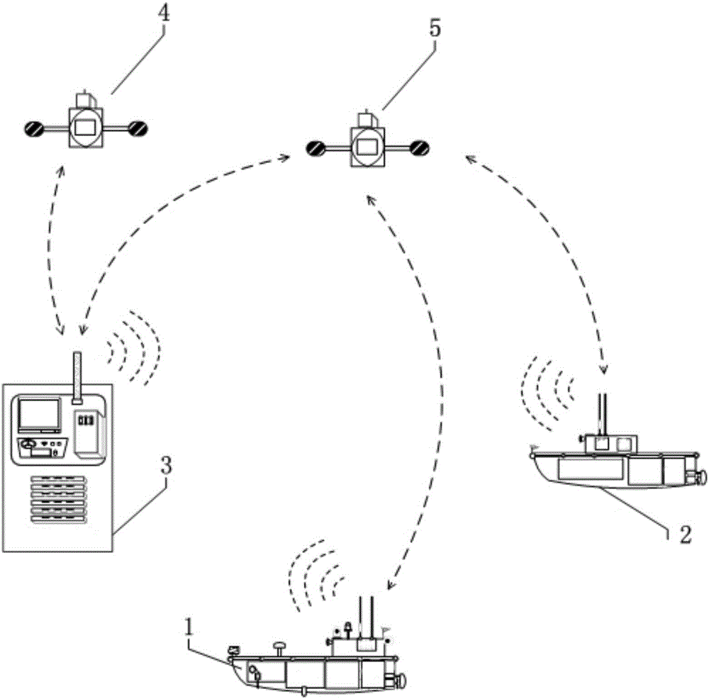 Fishery dispatching system and method based on unmanned ship