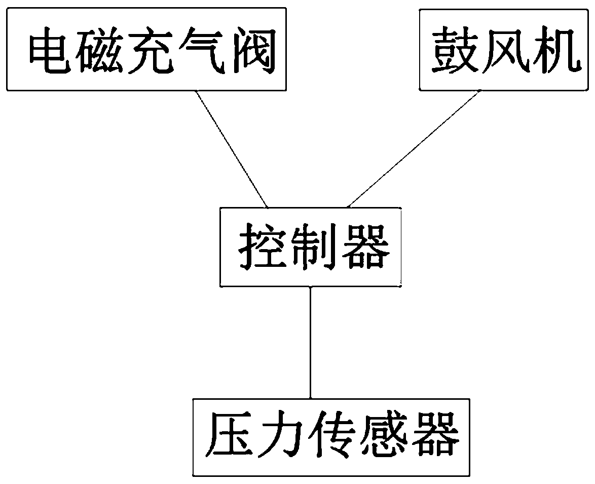 A negative pressure airtight greenhouse applied to the repair of sites with irritating odor and its construction method and repair method