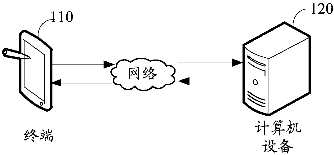 Information processing method and device, computer device and storage medium